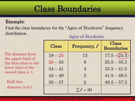 Stats Class Boundaries Explained