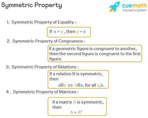 5 Symmetric Property Examples