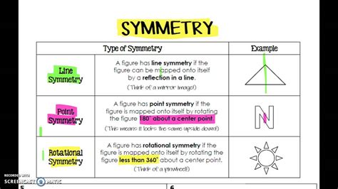 Symmetry In Geometry Youtube Symmetry In Geometry Youtube