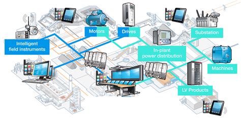 System Integration Cubix Automation System Integration Cubix Automation