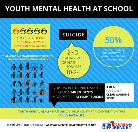 Take Care Of Your Mental Health During Back To School Month Mental Take Care Of Your Mental Health During Back To School Month Mental