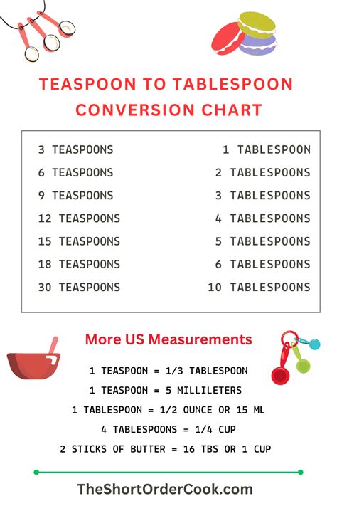 Teaspoon Converter Teaspoon Converter