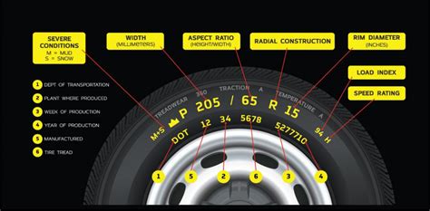 Three Essential Tyre Tips Before Your Next Trip General Accident Three Essential Tyre Tips Before Your Next Trip General Accident