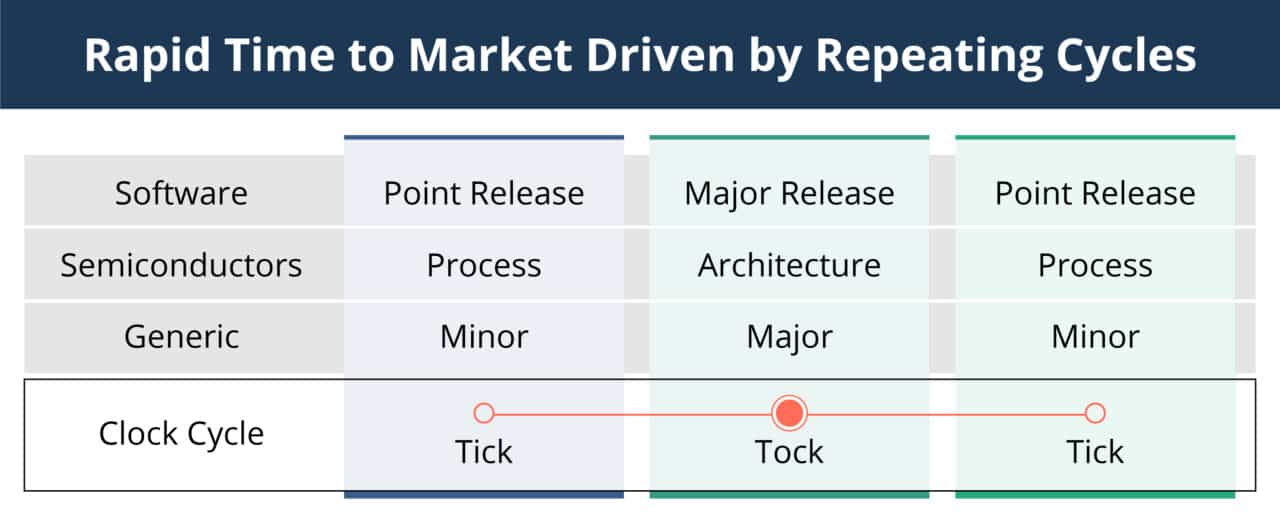 Time To Market Ttm Defined Why It S Important Tcgen Time To Market Ttm Defined Why It S Important Tcgen