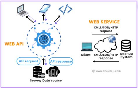 Time Web Services Api Time Web Services Api