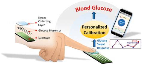 Touch Based Fingertip Blood Free Reliable Glucose Monitoring Touch Based Fingertip Blood Free Reliable Glucose Monitoring
