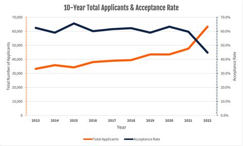 Uri Acceptance Rate 2024 Kylie Minetta Uri Acceptance Rate 2024 Kylie Minetta