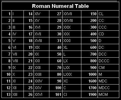 6 Ways VIX Roman Numeral
