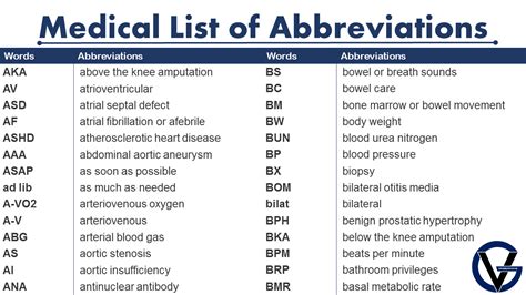 What Are Acceptable Medical Abbreviations At Michele Elizabeth Blog What Are Acceptable Medical Abbreviations At Michele Elizabeth Blog
