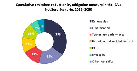 What Technology Do We Need To Cut Carbon Emissions Grantham Research What Technology Do We Need To Cut Carbon Emissions Grantham Research