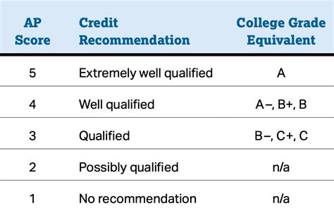 When Are Ap Exam Scores Released 2024 Amargo Carmela When Are Ap Exam Scores Released 2024 Amargo Carmela